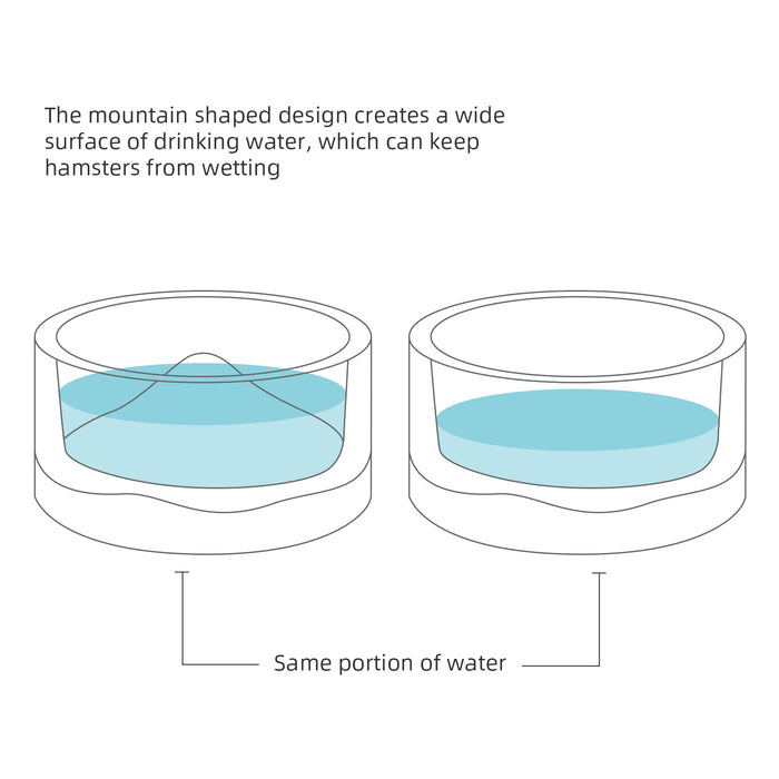 Niteangel Hamster Feeding & Water Bowls - Small Animal Glass Drinking Bowls for Dwarf Syrian Hamsters Gerbils Mice Rats or Other Similar-Sized Small Pets