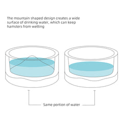 Niteangel Hamster Feeding & Water Bowls - Small Animal Glass Drinking Bowls for Dwarf Syrian Hamsters Gerbils Mice Rats or Other Similar-Sized Small Pets